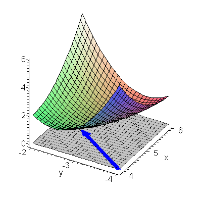 11.4 Gradient Descent | Department of Electrical and Computer