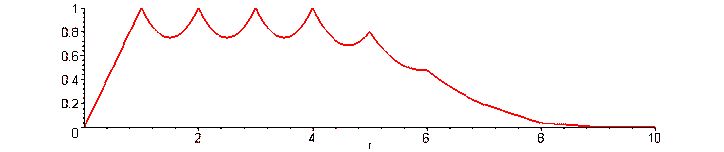 [Maple Plot]