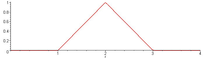 [Maple Plot]