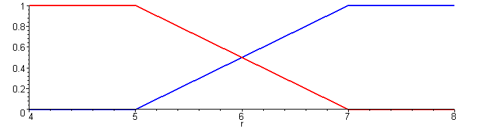 [Maple Plot]