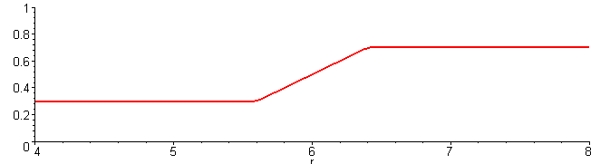 [Maple Plot]