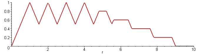 [Maple Plot]