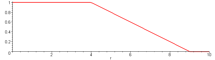 [Maple Plot]