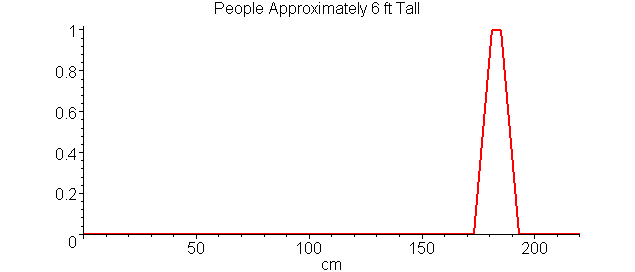 One May Ask Is Someone Whose Height Is 187 Cm Both Approximately 6 One May Ask Is Someone Whose Height Is 187 Cm Both Approximately 6