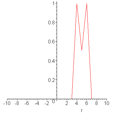 [Maple Plot]