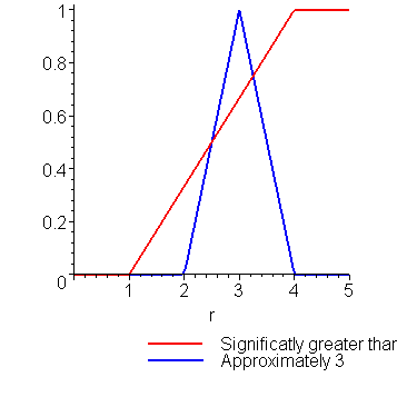 [Maple Plot]