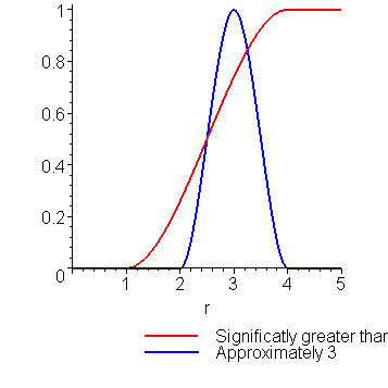 [Maple Plot]