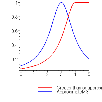 [Maple Plot]