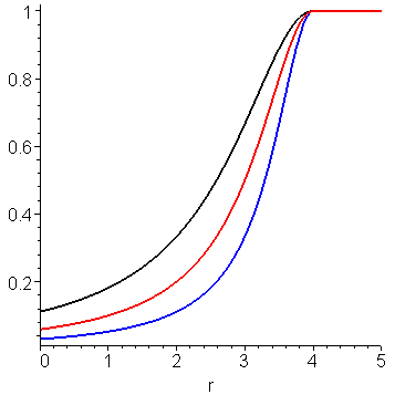 [Maple Plot]