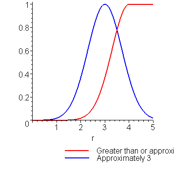 [Maple Plot]