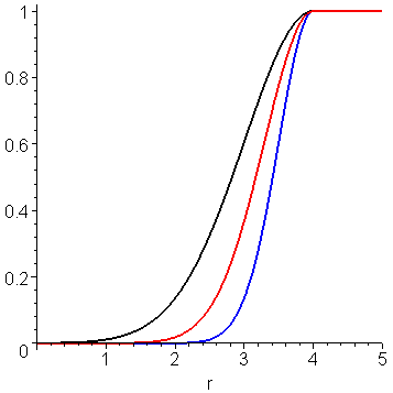 [Maple Plot]