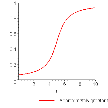 [Maple Plot]