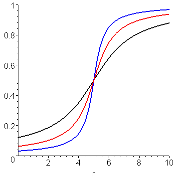 [Maple Plot]