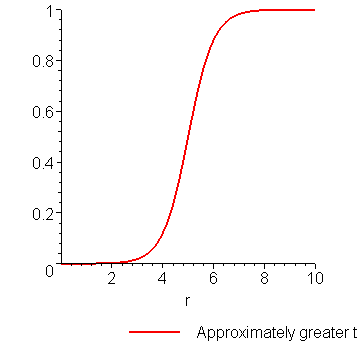 [Maple Plot]