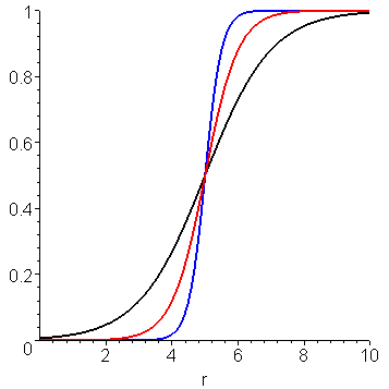 [Maple Plot]