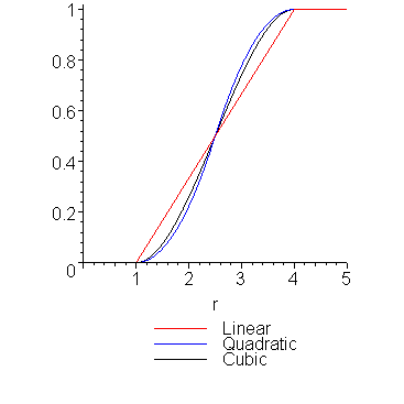 [Maple Plot]