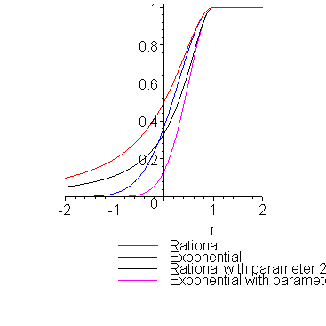 [Maple Plot]