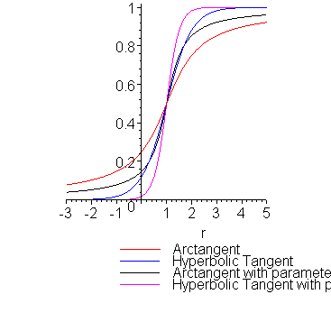 [Maple Plot]