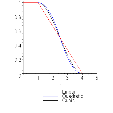 [Maple Plot]