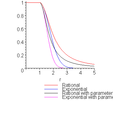 [Maple Plot]