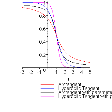 [Maple Plot]