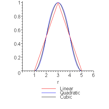 [Maple Plot]