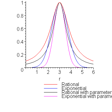 [Maple Plot]