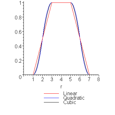 [Maple Plot]