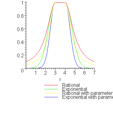 [Maple Plot]