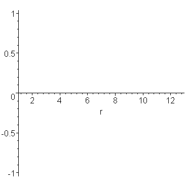 [Maple Plot]