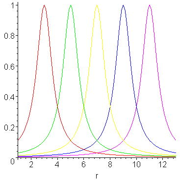 [Maple Plot]