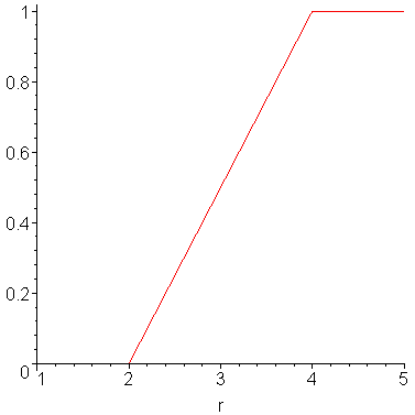 [Maple Plot]