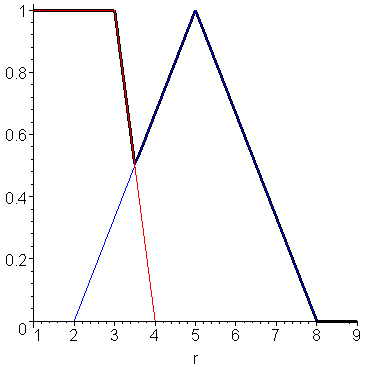 [Maple Plot]