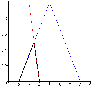 [Maple Plot]