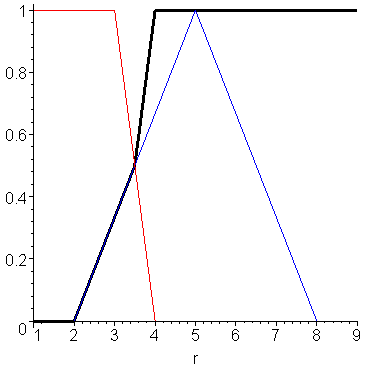 [Maple Plot]