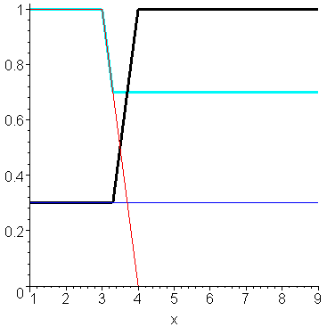 [Maple Plot]