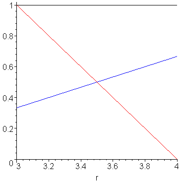 [Maple Plot]