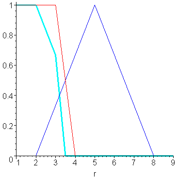 [Maple Plot]