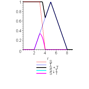 [Maple Plot]