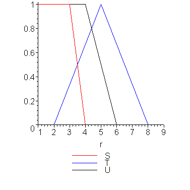 [Maple Plot]