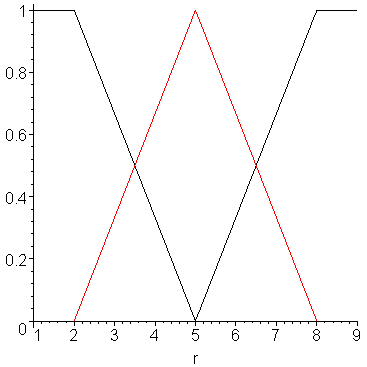 [Maple Plot]