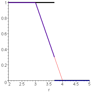 [Maple Plot]