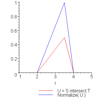 [Maple Plot]