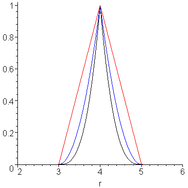 [Maple Plot]