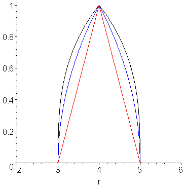 [Maple Plot]