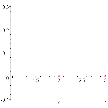 [Maple Plot]