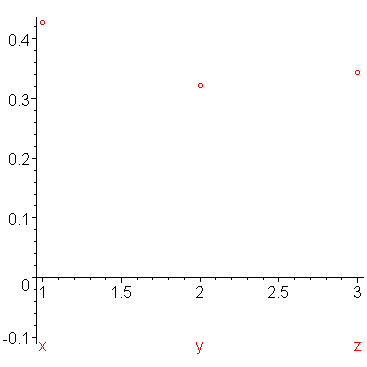 [Maple Plot]