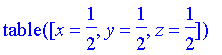 TABLE([x = 1/2, y = 1/2, z = 1/2])