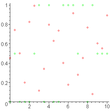 [Maple Plot]