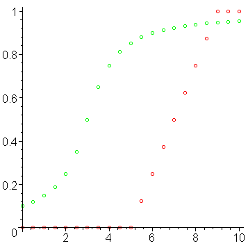 [Maple Plot]